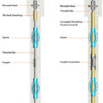 micropiles